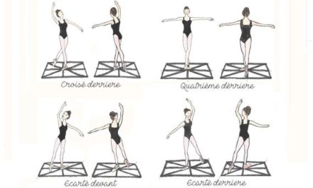 Pontos da sala de ballet e direções do corpo – Nunca mais se perca dentro da sala de ballet!