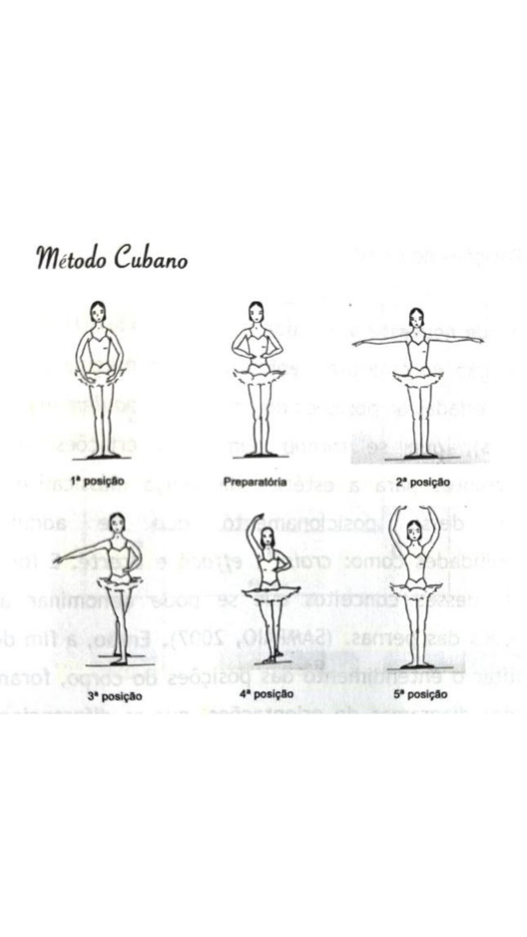Tutu da Ju  As posições dos braços nos métodos de ballet clássico